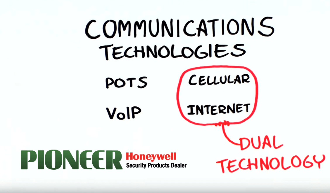 Communications Technologies