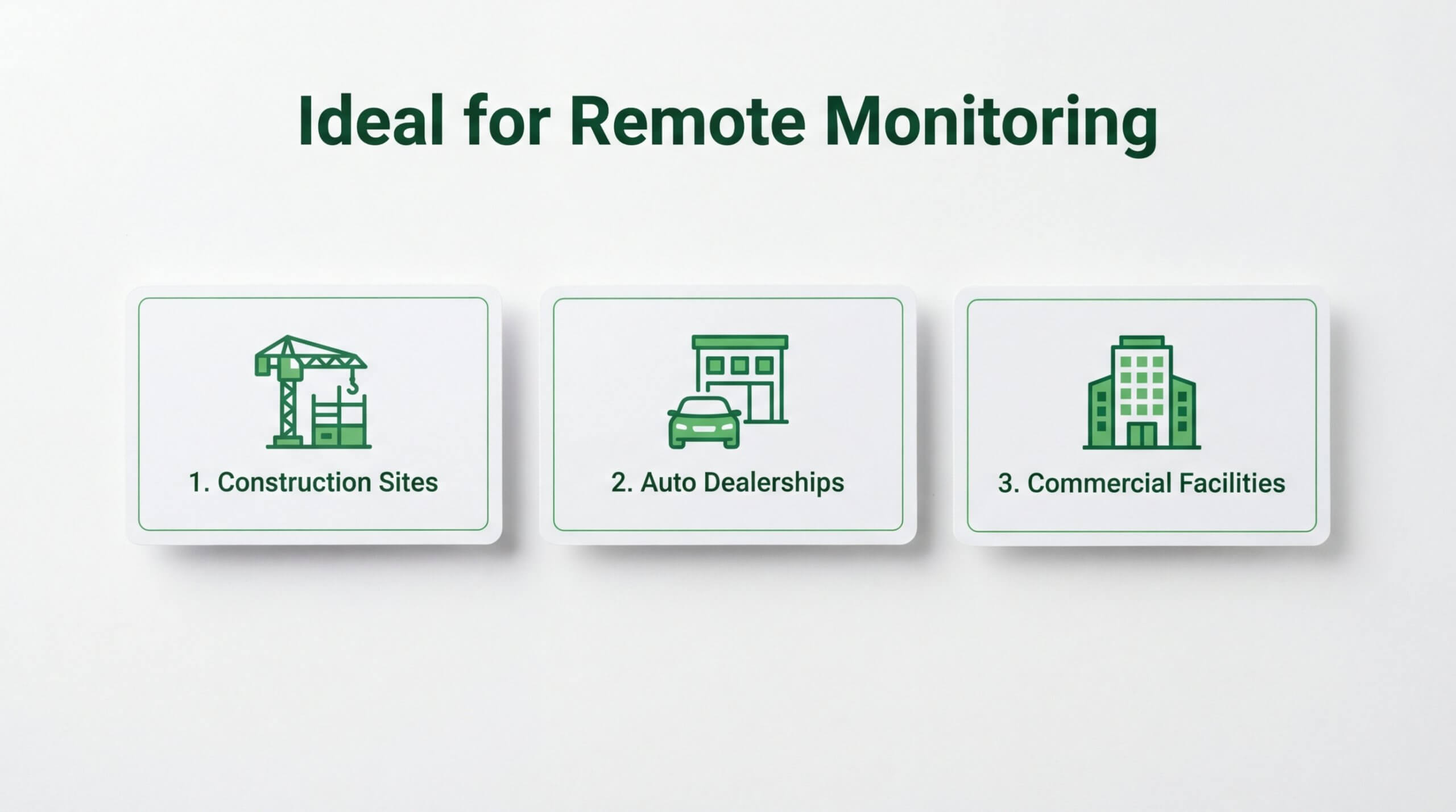 ideal properties video monitoring