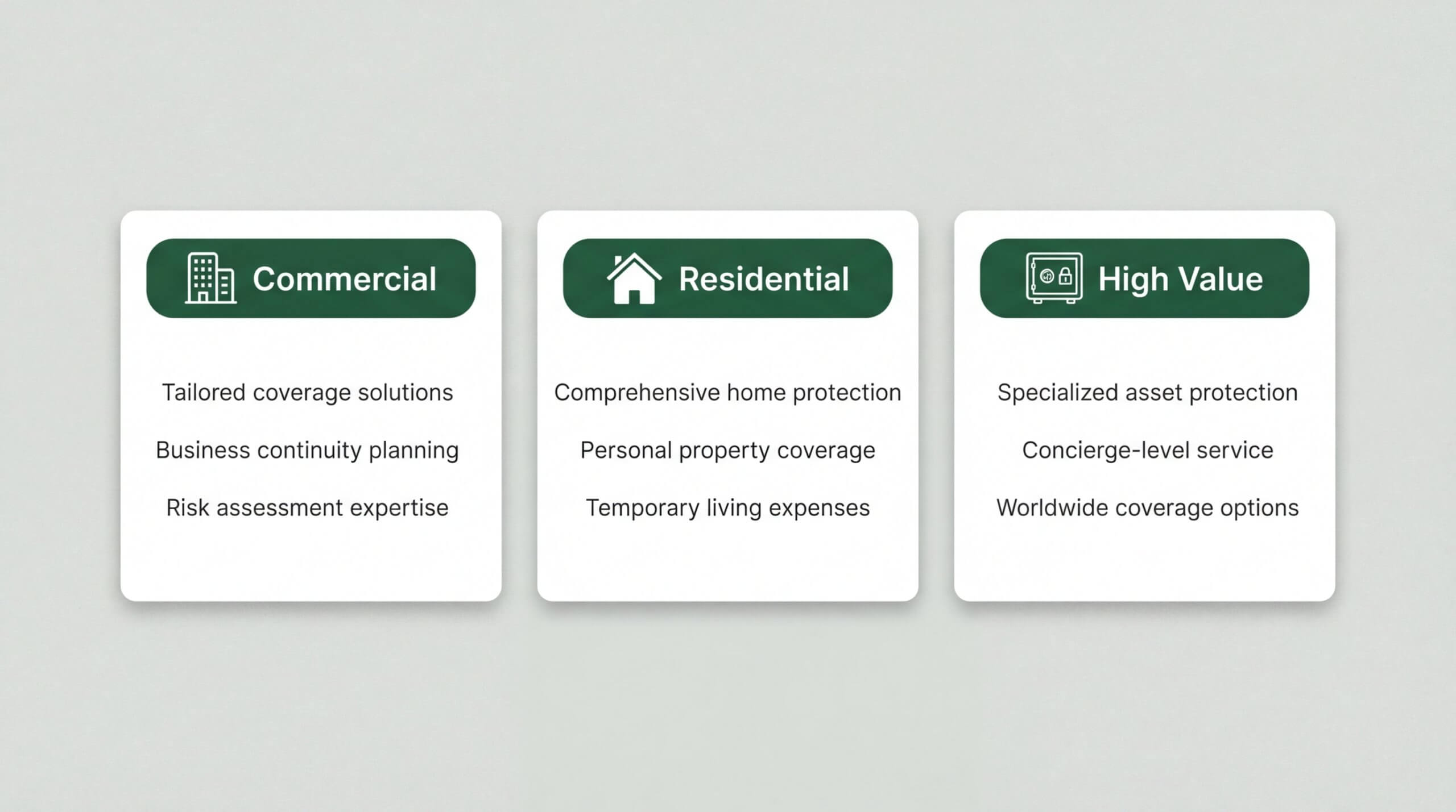An infographic showing three feature cards. Commercial: Tailored coverage, business continuity, risk assessment. Residential: Comprehensive home protection, personal property coverage, temporary living expenses. High Value: Specialized asset protection, concierge-level service, worldwide coverage options. Icons for a building, a home, and a safe top each list.
