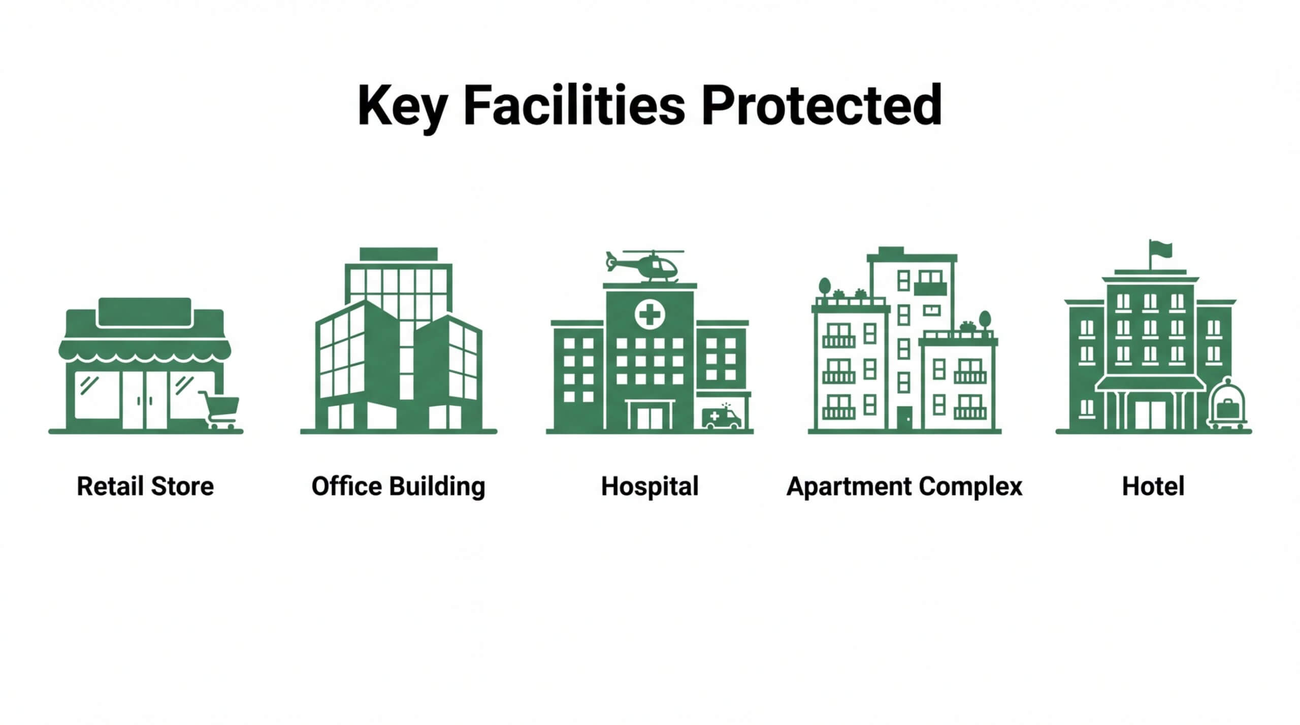 Comprehensive commercial security solutions for key facilities in 2026, including specialized protection services for retail stores, corporate office buildings, hospitals, multi-family apartment complexes, and hotels.