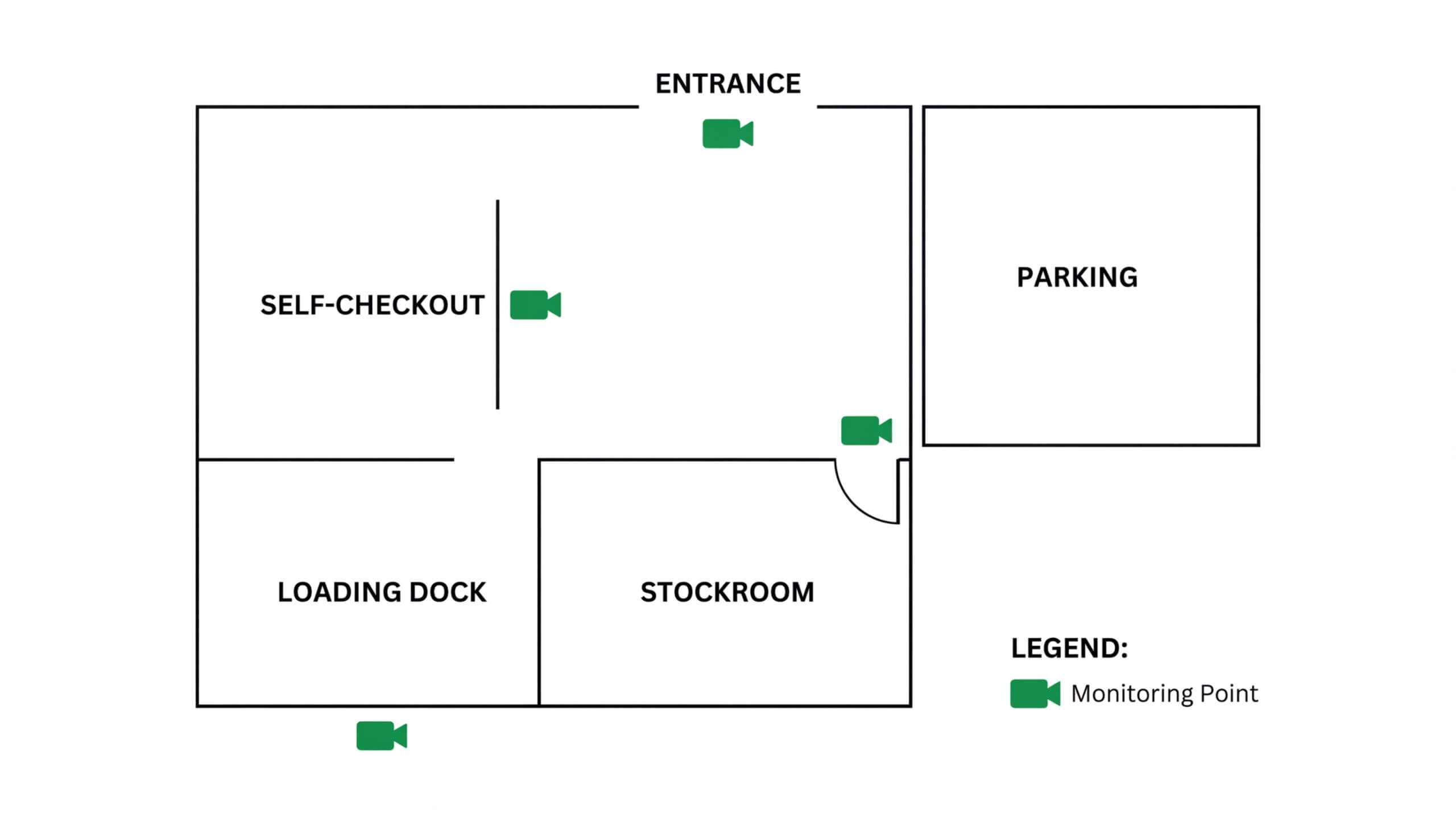 A retail security floor plan for 2026 showing strategic monitoring points and surveillance camera placement at high-risk zones including the entrance, self-checkout, loading dock, and stockroom to prevent shoplifting and retail shrink.