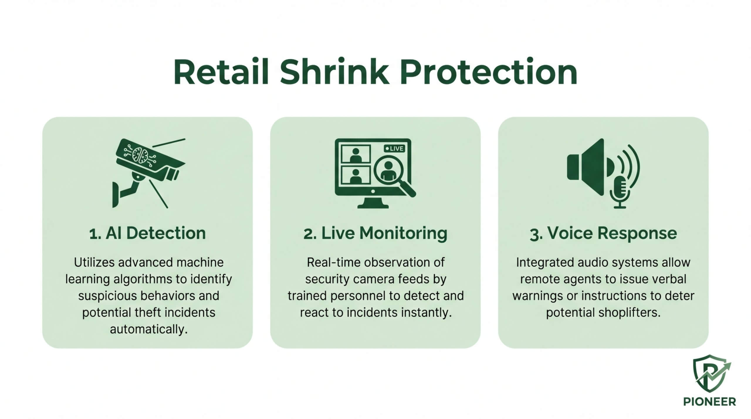 Comprehensive retail shrink protection strategy for 2026, featuring AI detection for suspicious behavior, live monitoring by trained security personnel, and real-time voice response to deter shoplifters and reduce inventory loss.