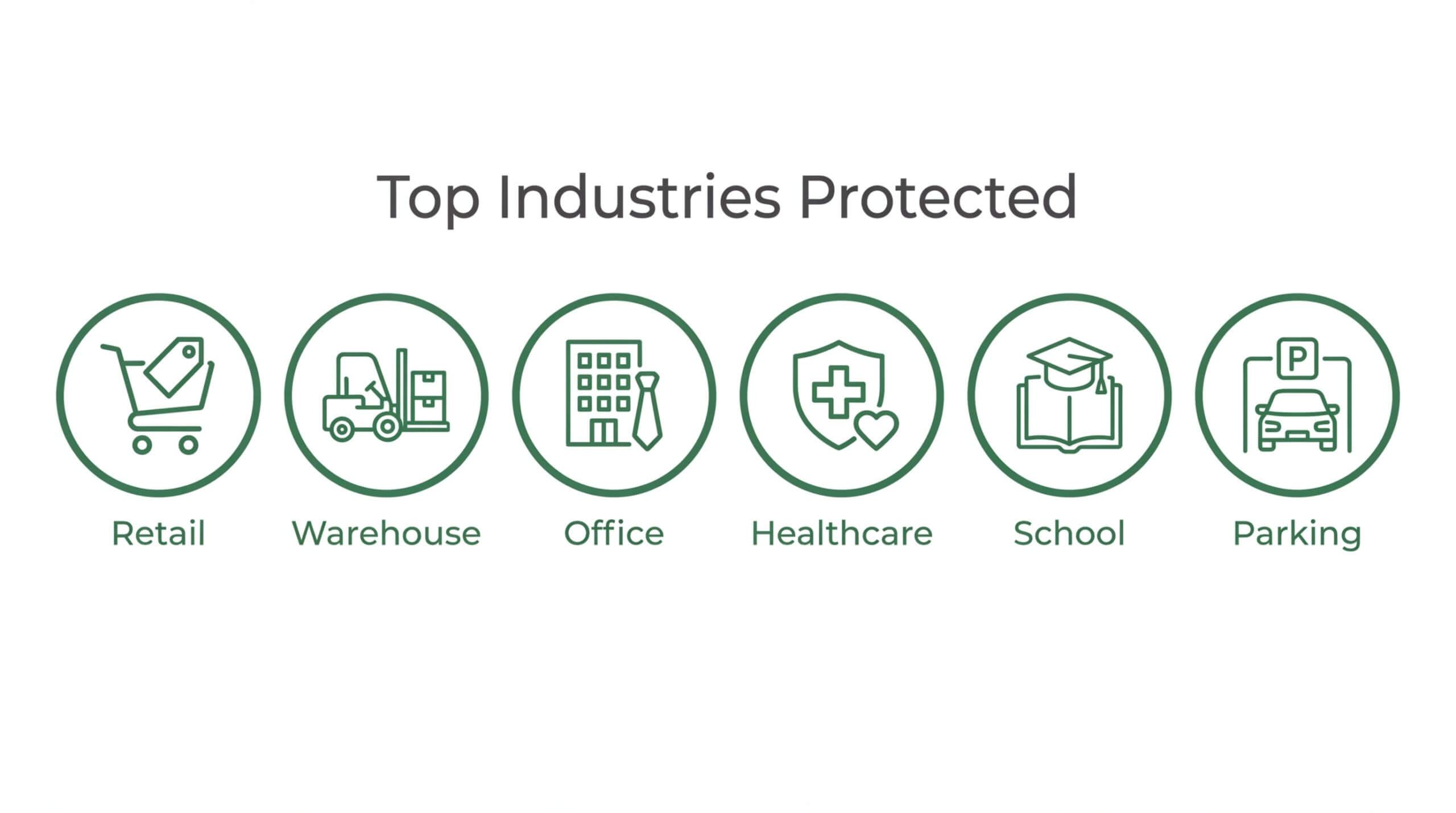 top industries security monitoring 